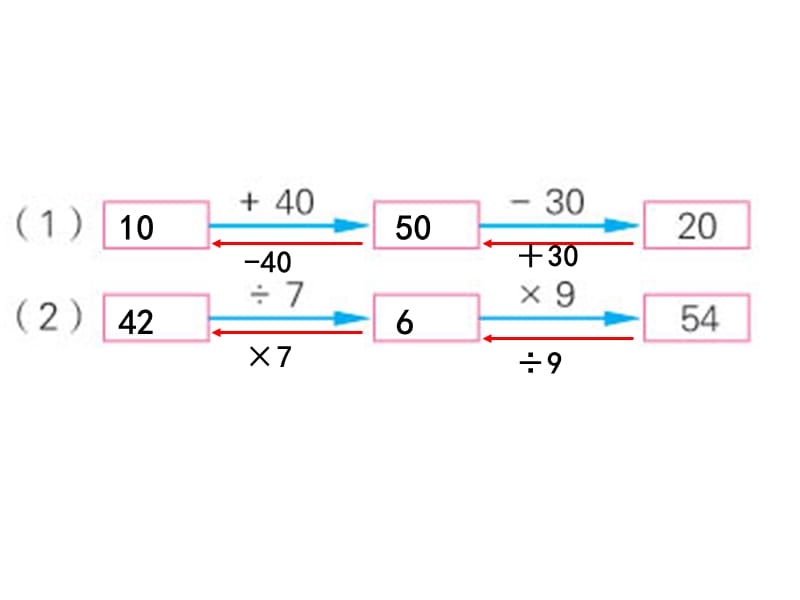 倒推法ppt课件.ppt_第2页