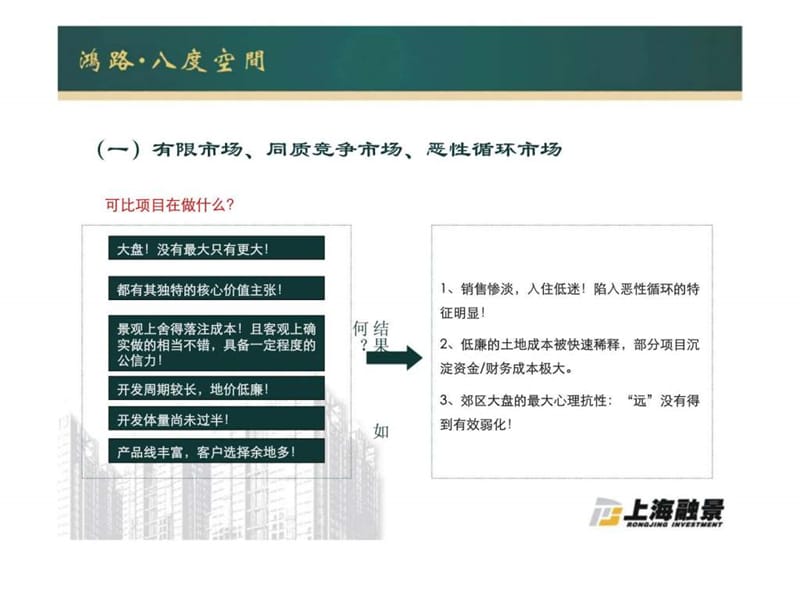 合肥鸿路八度空间营销沟通方案.ppt_第3页