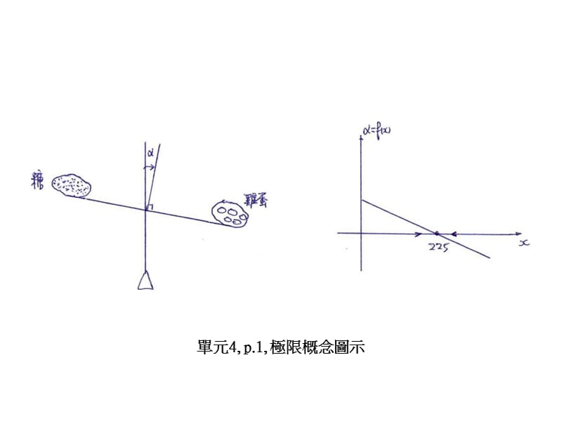 单元4p1极限概念图示.ppt_第1页