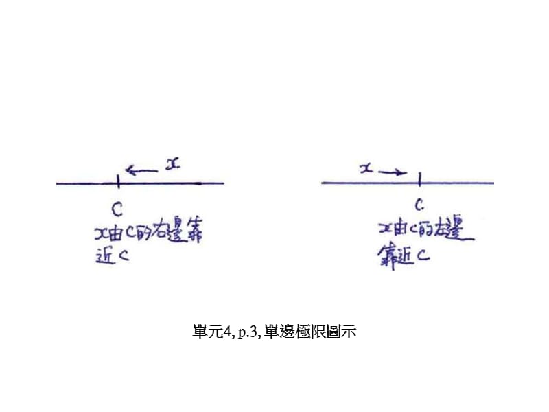 单元4p1极限概念图示.ppt_第2页