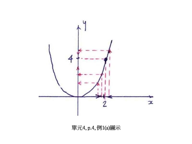 单元4p1极限概念图示.ppt_第3页