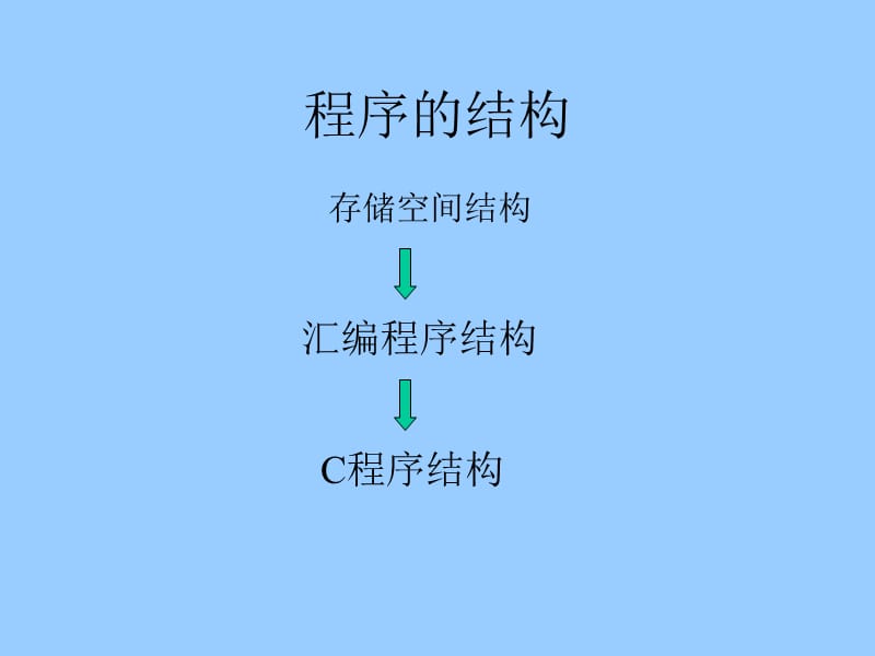 单片机C与汇编溷合编程.ppt_第3页