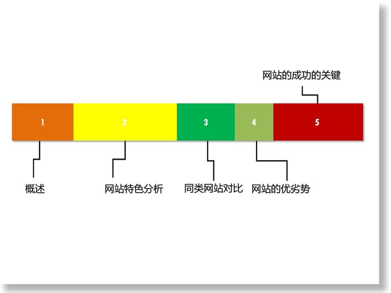 小米社区运营模式研究报告_图文.ppt.ppt_第2页