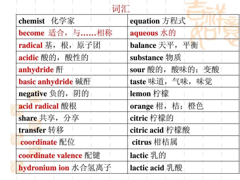 化学专业英语(1).ppt_第2页