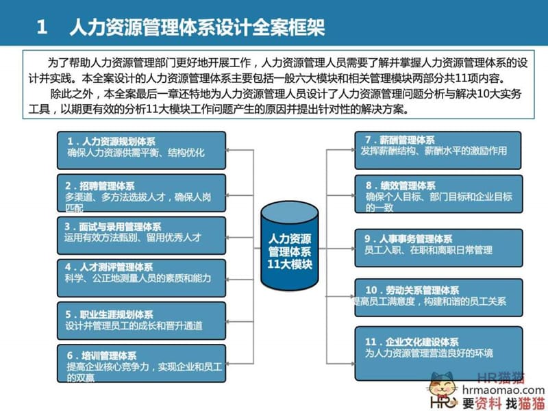 全套人力资源管理体系设计方案(极具指导性)-HR猫猫.ppt.ppt_第3页