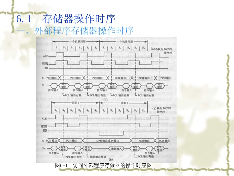 单片机原理与接口技术电子教案重庆工商职业学院.ppt_第3页