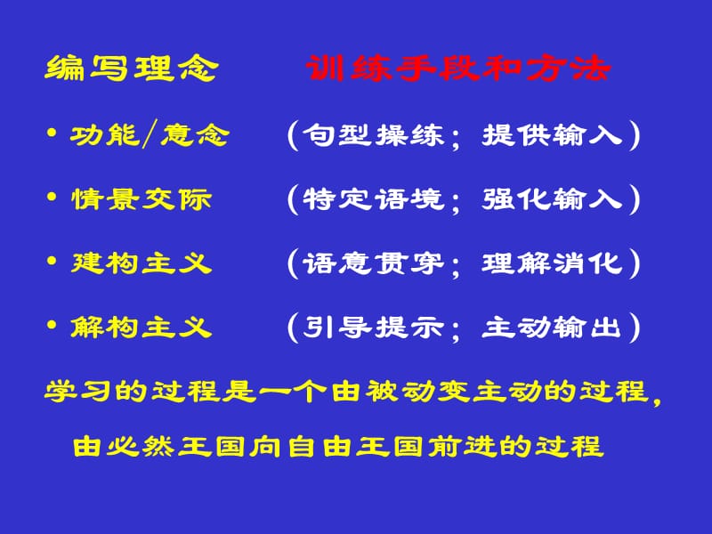 大学基础英语系列教材听说教程介绍.ppt_第3页