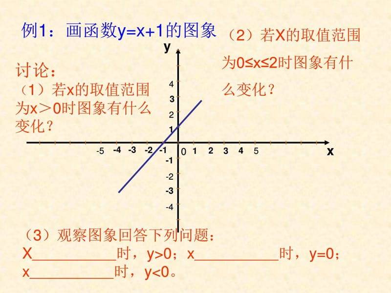 函数的图象1[下学期]--华师大版.ppt_第3页