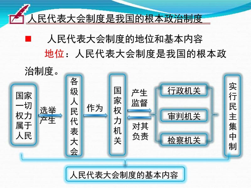 八下道德与法治5.2根本政治制度课件14PPT.ppt_第3页