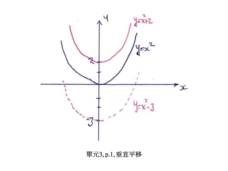 单元3p垂直平移.ppt_第1页