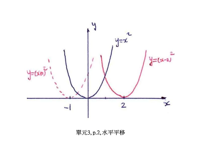 单元3p垂直平移.ppt_第2页