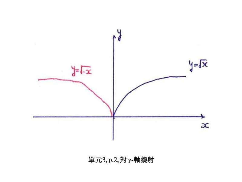 单元3p垂直平移.ppt_第3页