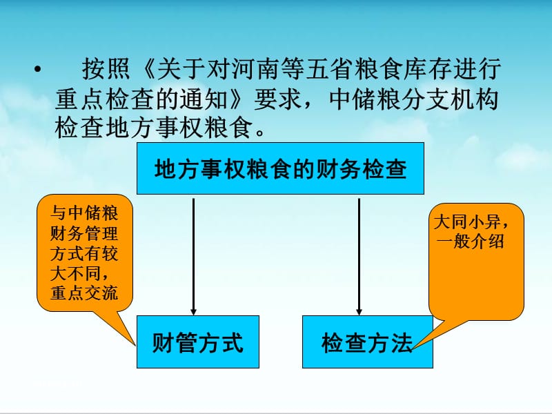 地方事权粮食库存检查财务培训课件.ppt_第2页