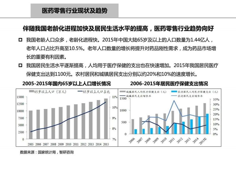 医药连锁行业分析_图文.ppt.ppt_第1页