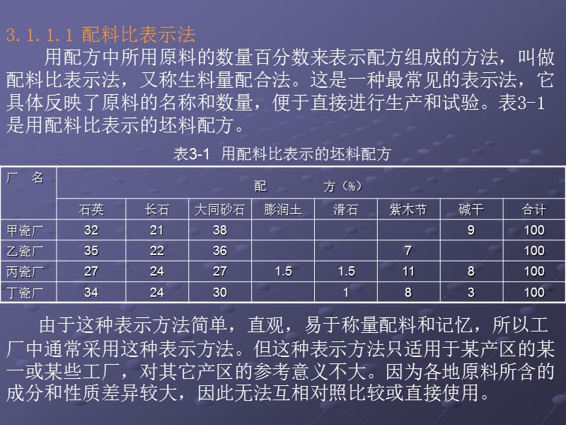 单元三坯釉料配方及其计算本单元学习要点掌握确定坯釉.ppt_第2页