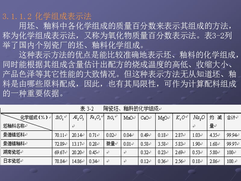 单元三坯釉料配方及其计算本单元学习要点掌握确定坯釉.ppt_第3页