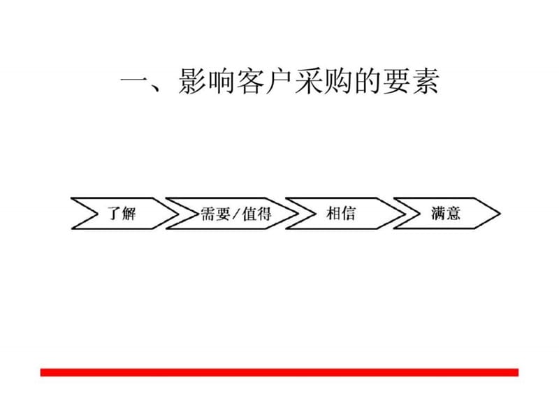 大客户销售策略与方法.ppt_第3页