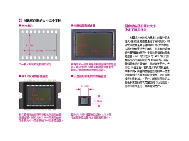 单反入门教程这张看完你就入门了.ppt_第3页