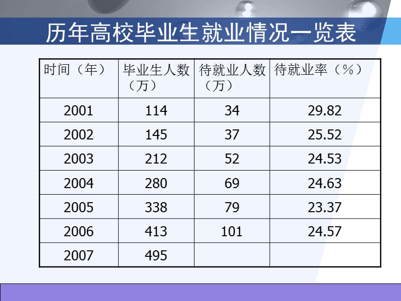 大学生职业生涯规划课件.ppt_第3页