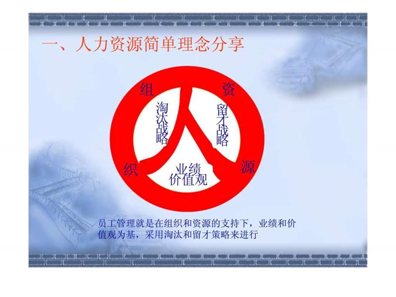 后备班组长管理提升之——员工管理技巧.ppt_第3页