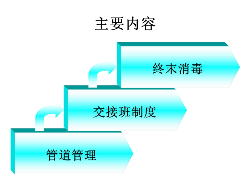 份业务学习心脏监护细节管理ppt课件.ppt_第2页