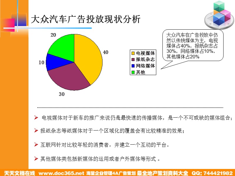 大众汽车航机媒体推介2010121.ppt_第3页