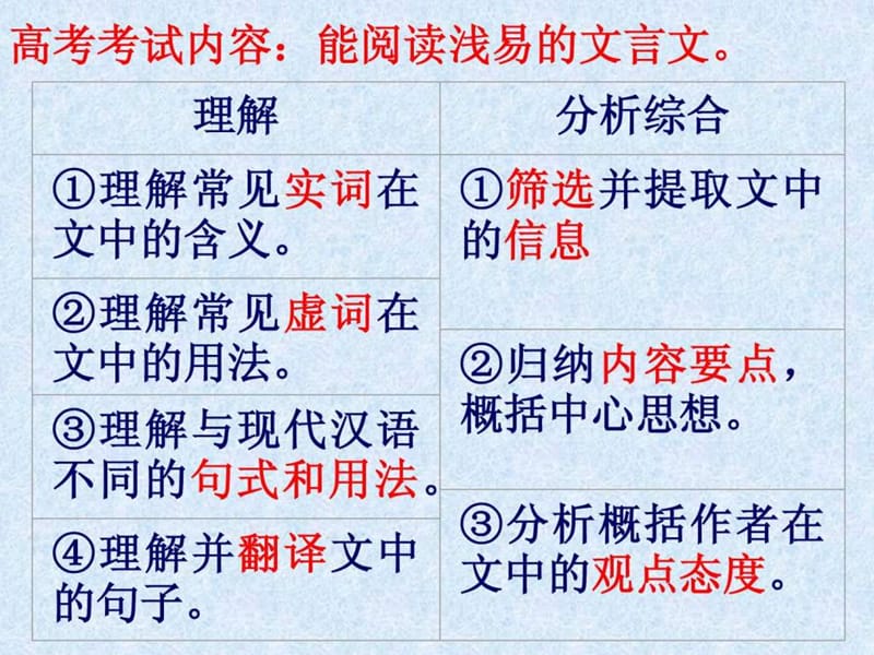 专题三文言文阅读与诗歌鉴赏技巧.ppt_第2页