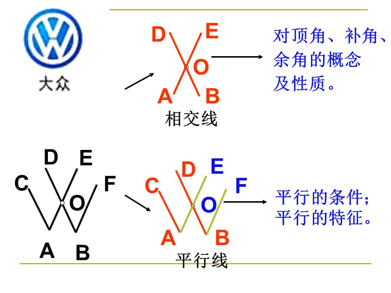 北师大七年级下册第二章平行线与相交线复习教案.ppt_第3页