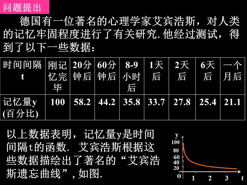 单调与最大小值.ppt_第2页