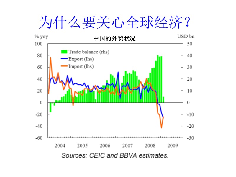 全球经济新格局中的生产和金融.ppt_第3页