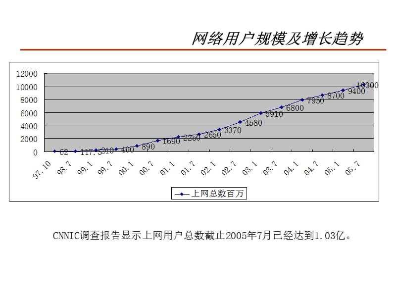 创造绿色网络提升青少年信息素养.ppt_第3页