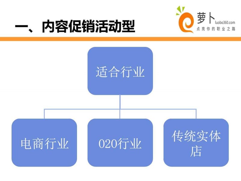 微信内容运营方案.ppt.ppt_第2页