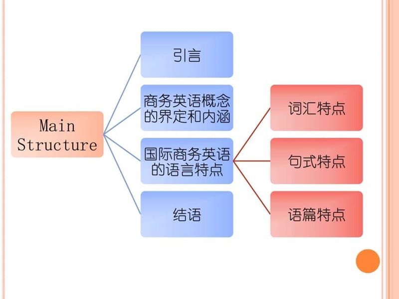 国际商务英语语言特点研究.ppt_第3页