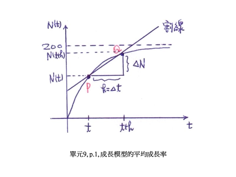 单元9p1成长模型平均成长率.ppt_第1页