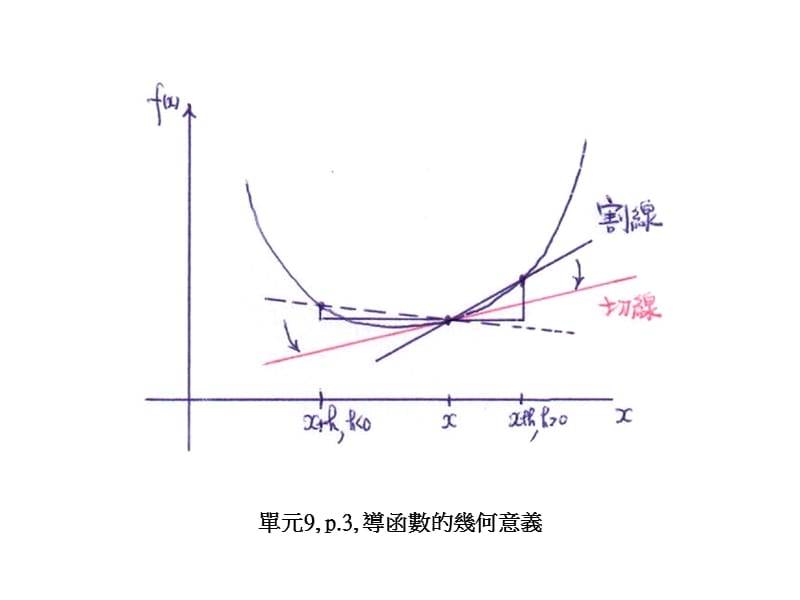 单元9p1成长模型平均成长率.ppt_第3页