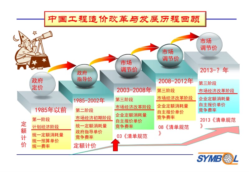 [2013版清单计价规范]宣贯解读与应用操作....ppt_第2页