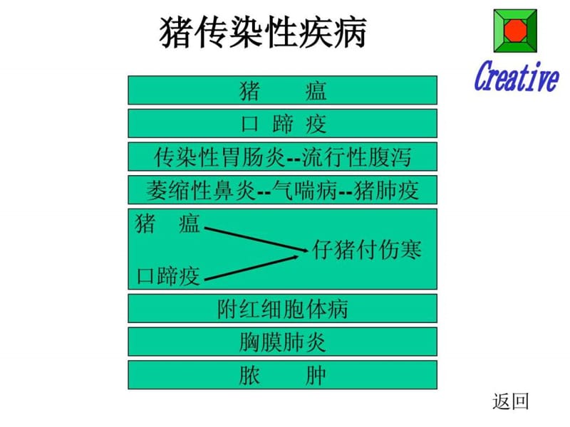 养猪场傻瓜兽医技术资料下载来自农帮网.ppt.ppt_第2页