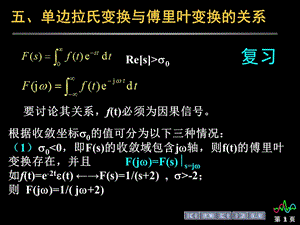 单边拉氏变换与傅里叶变换的关系.ppt