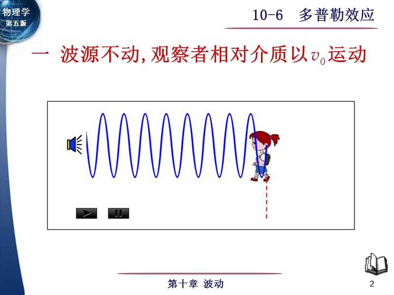 大学物理多普勒效应.ppt_第2页