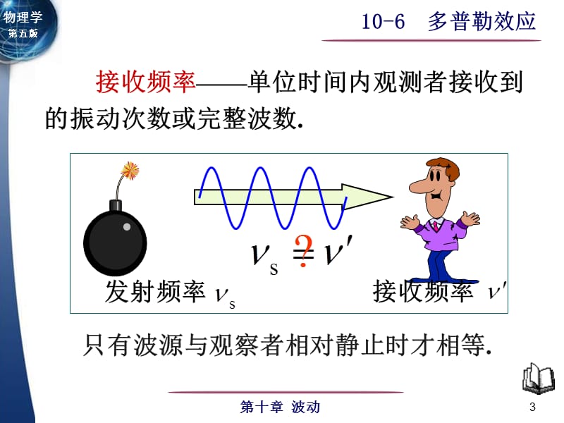 大学物理多普勒效应.ppt_第3页