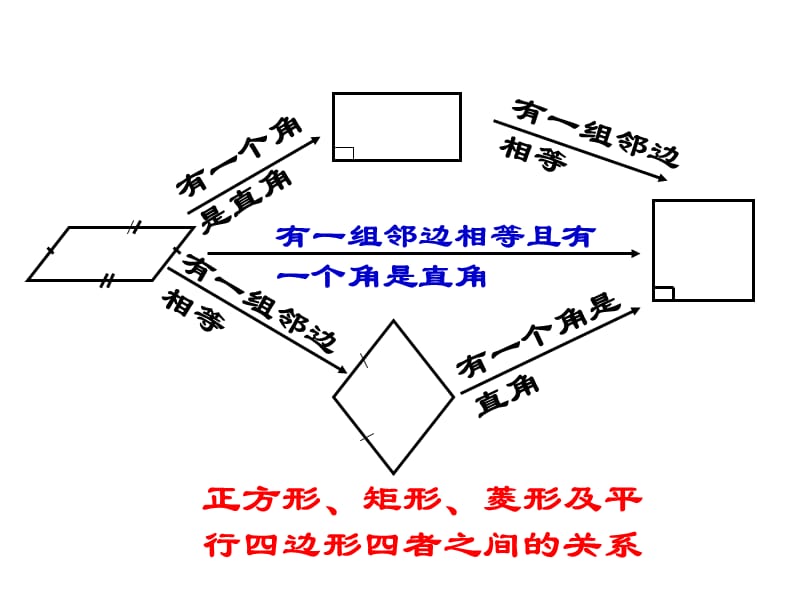 有一个角是直角.ppt_第2页