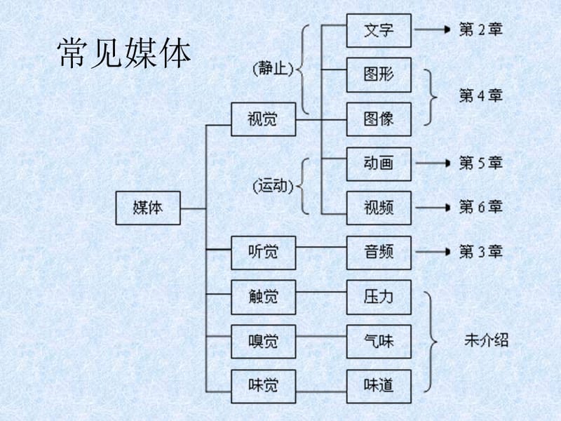 一篇媒体.ppt_第2页