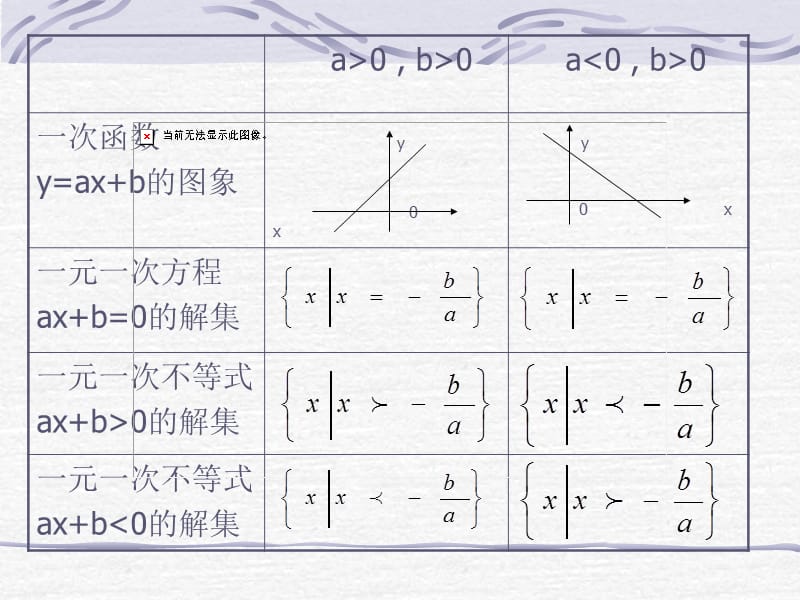 一元二次不等式的解法.ppt_第3页