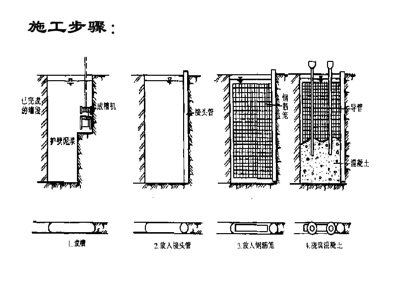 深基坑工程之地下连续墙.ppt_第3页