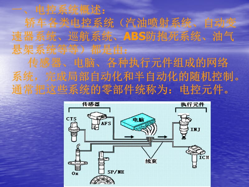 山东交通学院吴际璋.ppt_第3页