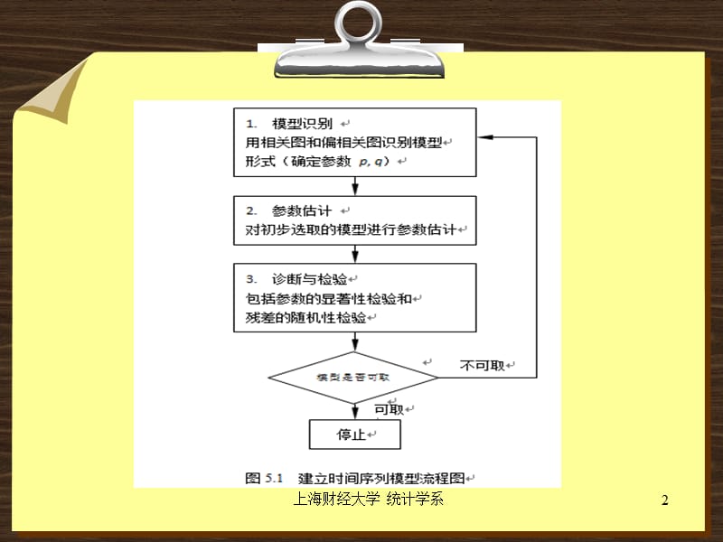 时间序列的模型识别.ppt_第2页