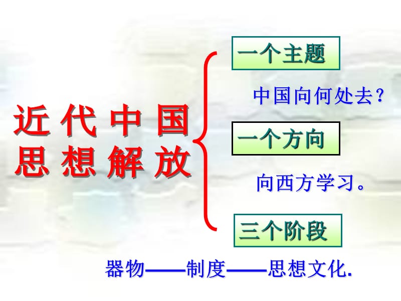 一顺乎世界潮流１０.ppt_第3页