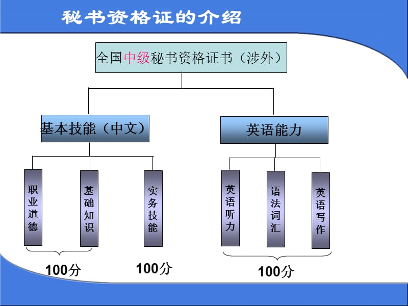 秘书实务.ppt_第2页