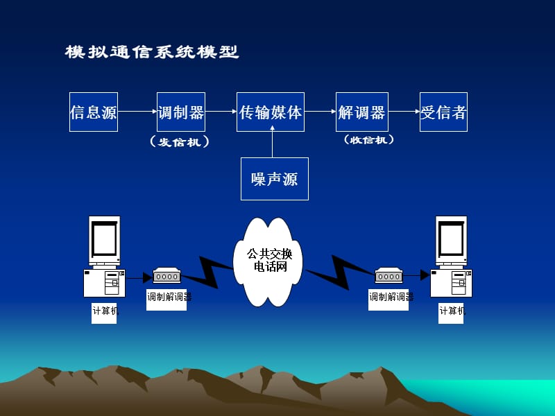 计算机应用基础与操作课件.ppt_第3页