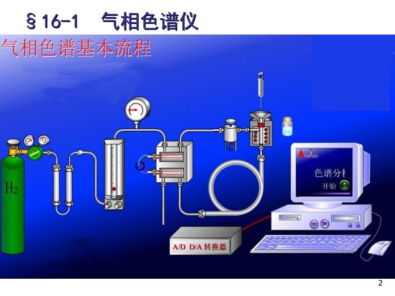 第16章气相色谱法.ppt_第2页